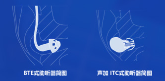 啸叫产生后的快速抑制